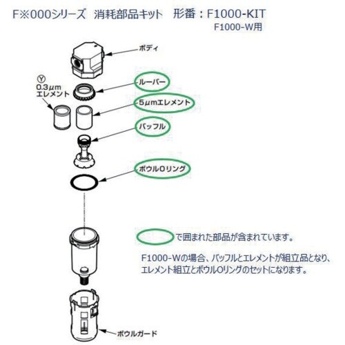 CKD F1000シリーズ用 消耗部品キット
