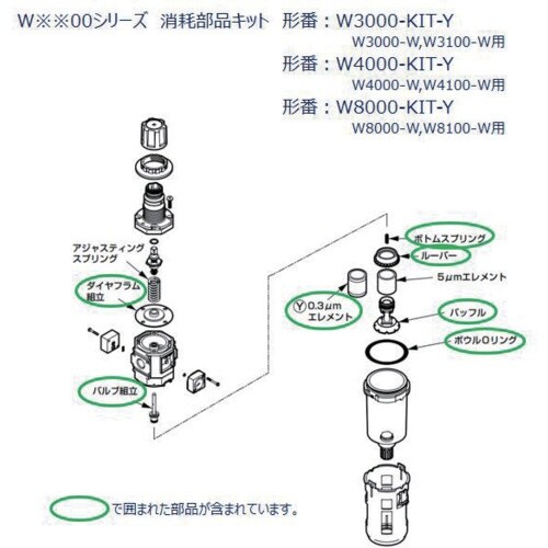 CKD W8000シリーズ用 消耗部品キット