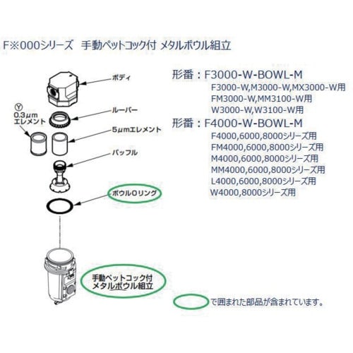 CKD F.R.Lユニット 3000シリーズ用 ボ
