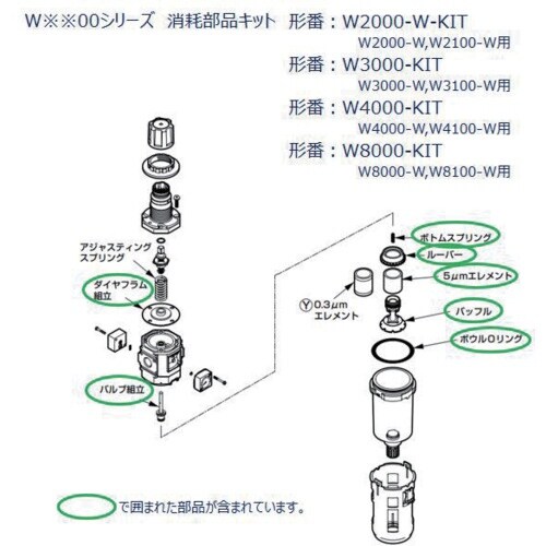 CKD W3000シリーズ用 消耗部品キット