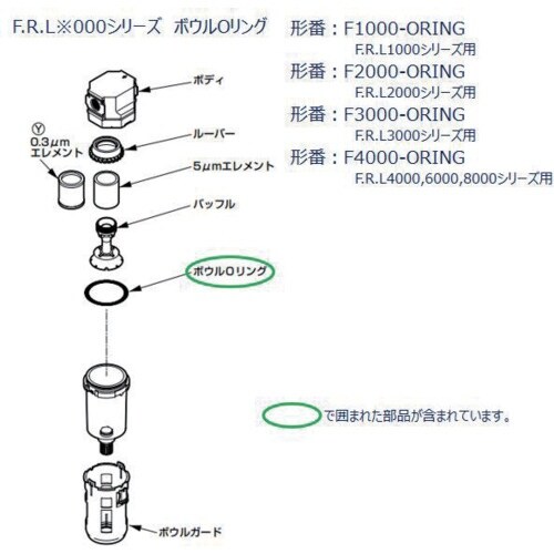 CKD F.R.Lユニット 4000、6000、8