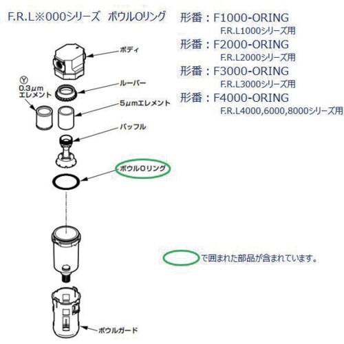 CKD F.R.Lユニット 2000シリーズ用 O