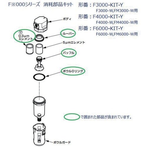 CKD F4000、FM4000、FW4000シリ