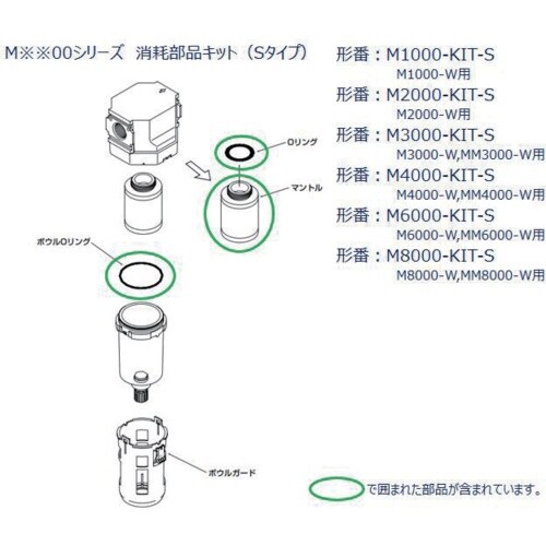 CKD M2000シリーズ用 消耗部品キット