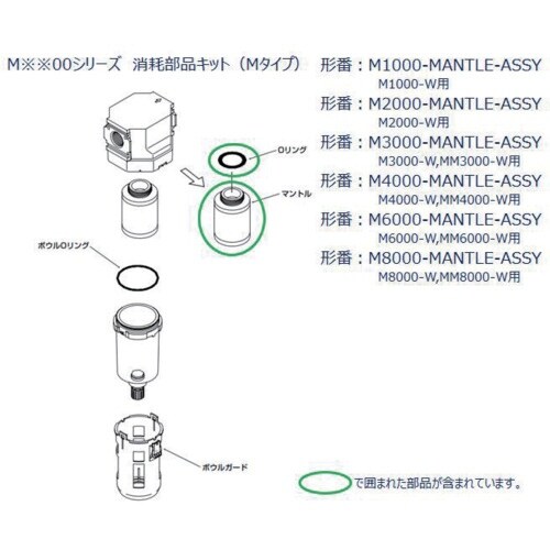 CKD M6000、MM6000シリーズ用 マント