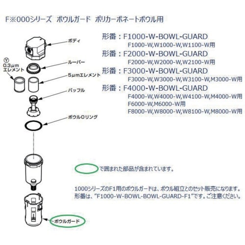 CKD F.R.Lユニット 3000シリーズ用 ボ
