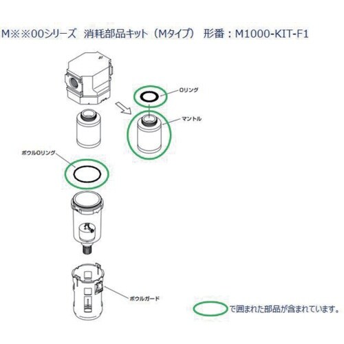 CKD M1000シリーズ用 消耗部品キット