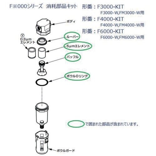 CKD F4000、FM4000、FW4000シリ