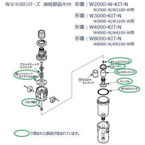 CKD W4000シリーズ用 消耗部品キット