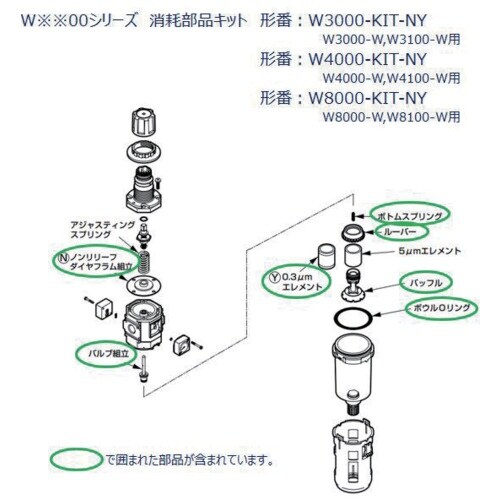 CKD W3000シリーズ用 消耗部品キット