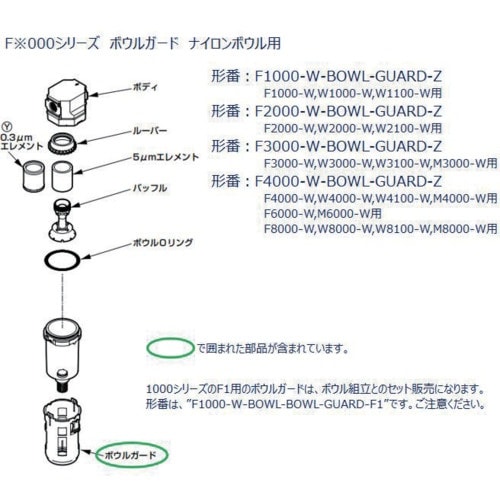 CKD F.R.Lユニット 3000シリーズ用 ボ