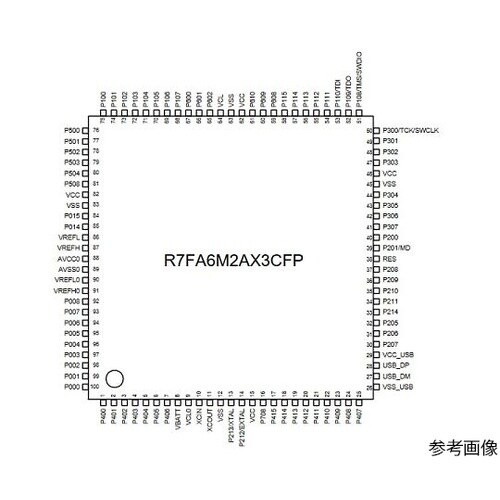 RAファミリマイコン(RA6M2)100
