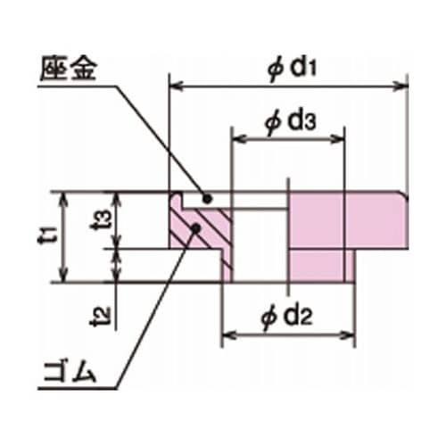 防振ゴム スプリングマットSM用オプショ
