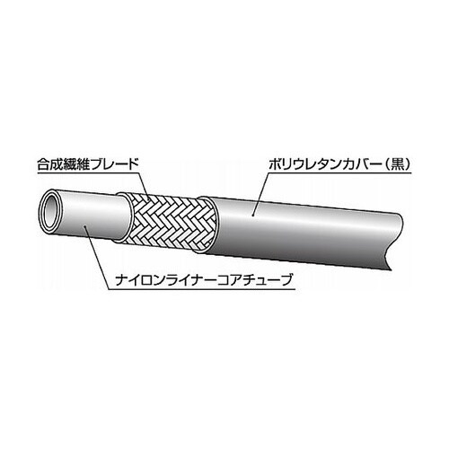 ラインメイト樹脂ホース(油圧配管用)LB