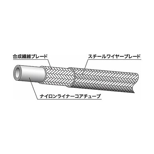 ラインメイト樹脂ホース(油圧配管用)11