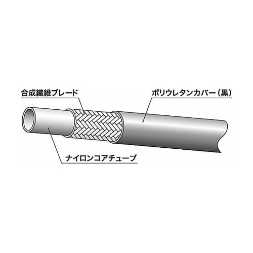 ラインメイト樹脂ホース(油圧配管用)10