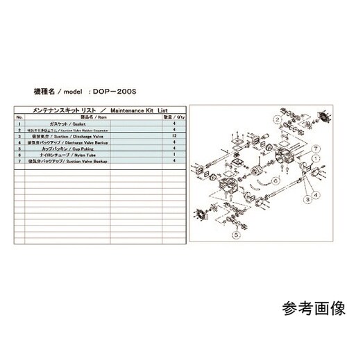 真空ポンプ用メンテナンスキッド DOP−