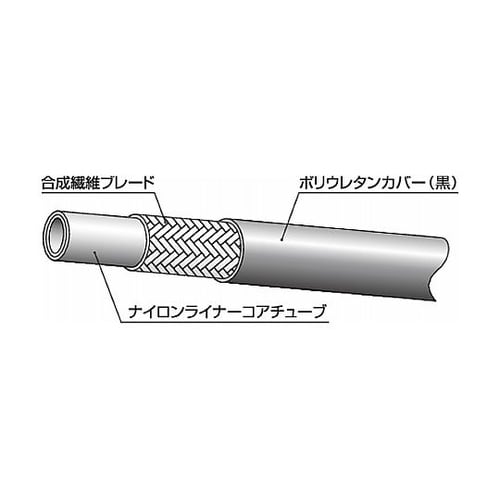 ラインメイト樹脂ホース(油圧配管用)LB