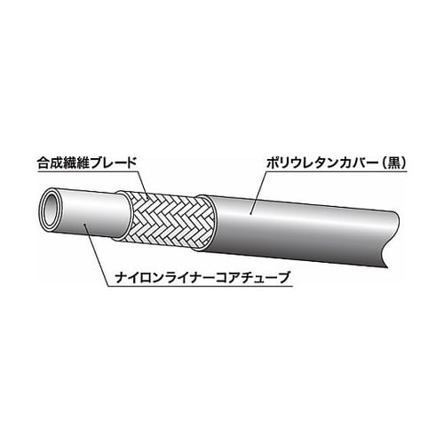 ラインメイト樹脂ホース(油圧配管用)N3