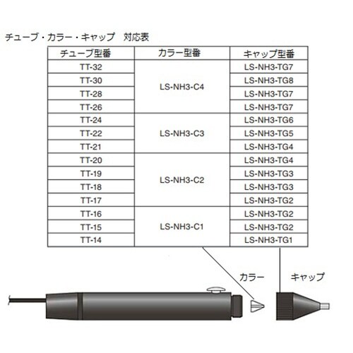 LS−NH3−C3 吐出ペン用カラー