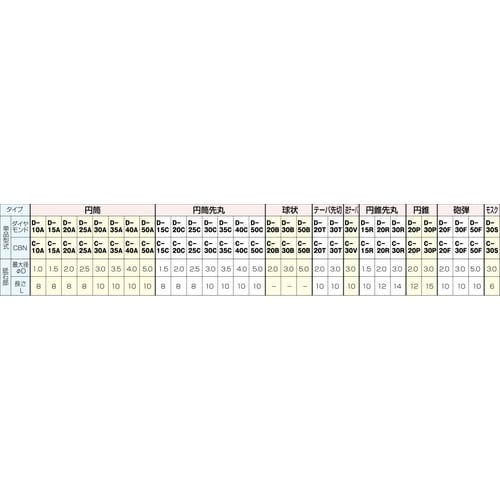 軸付CBN砥石(中仕上・精密仕上用)