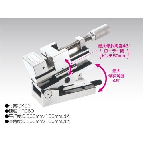 複角度サインバイス
