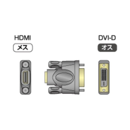 HDMI(メス)<=>DVI(オス)変換コネクタ
