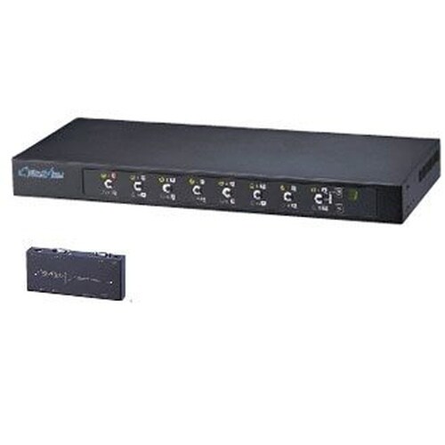 PS/2・USBコンボタイプ 2コンソール 1U