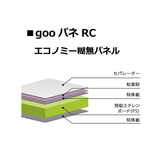 goo!パネ RC 910×1820mm
