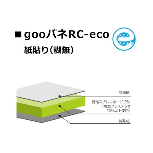 goo!パネRC−eco 紙貼り(糊無)