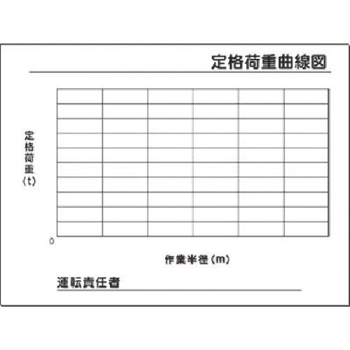つくし 安全標識[−記入欄−定格荷重曲線図(目盛入