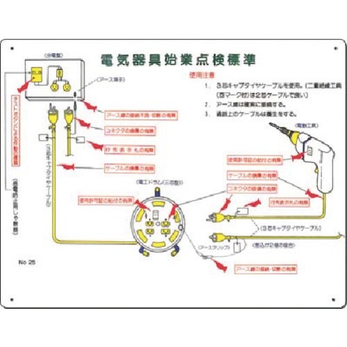 つくし 安全標識 電気器具始業点検標準