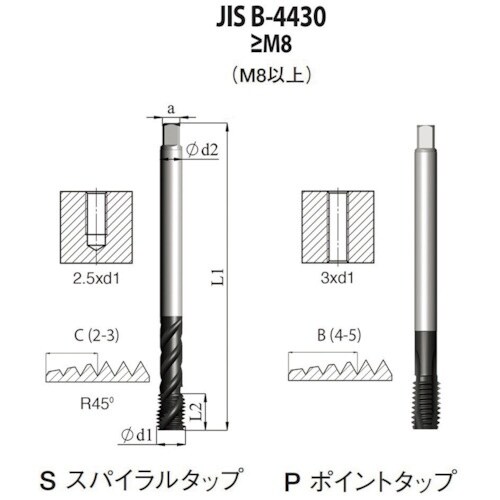 NOGA JIS B−4430 高機能HPCスパイ