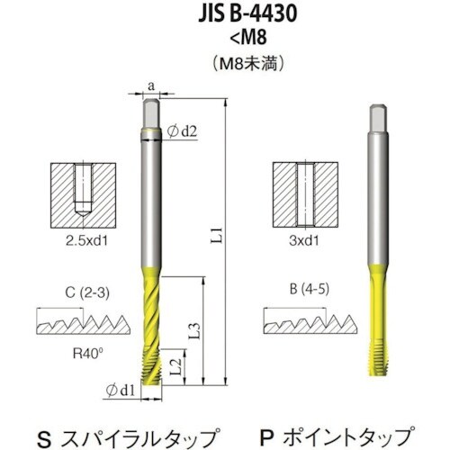 NOGA JIS B−4430 一般用スパイラルタ