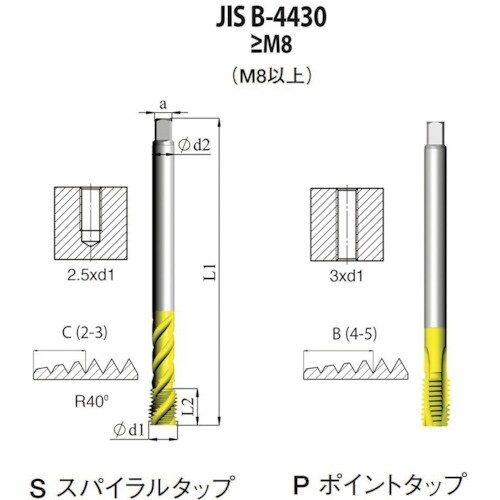NOGA JIS B−4430 一般用スパイラルタ