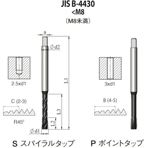 NOGA JIS B−4430 高機能HPCスパイ