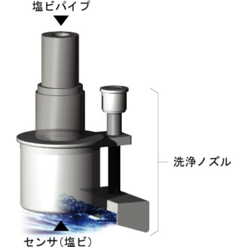 本多電子 センサ取付パイプ