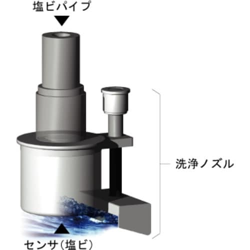 本多電子 洗浄ノズル