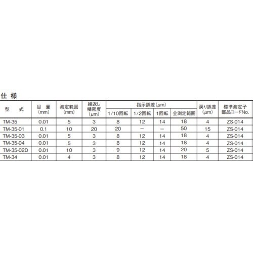 TECLOCK TM34、TM35系標準測定子