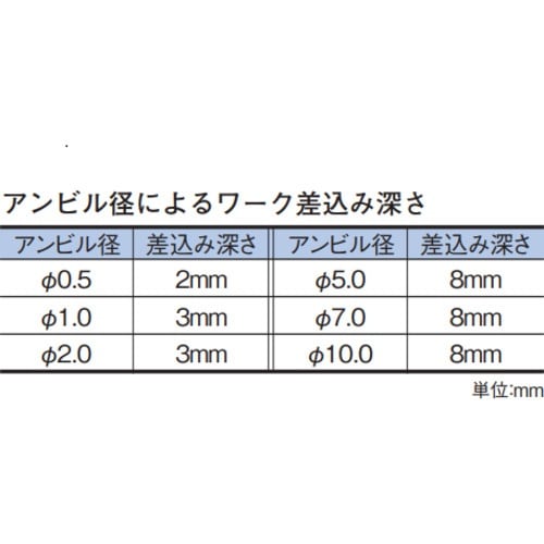 TECLOCK ZS489 ダイヤル・デジタルパイ