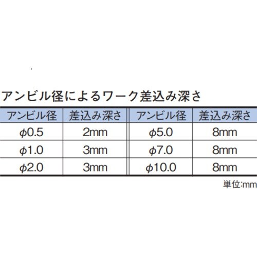 TECLOCK ZS483 ダイヤル・デジタルパイ