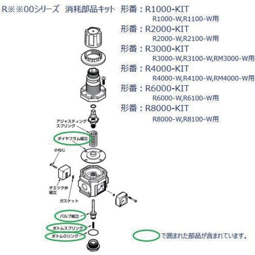 CKD R4000、RM4000シリーズ用 消耗部