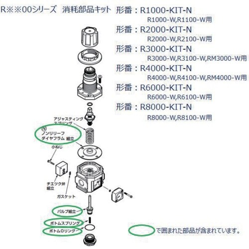 CKD R8000シリーズ用 消耗部品キット