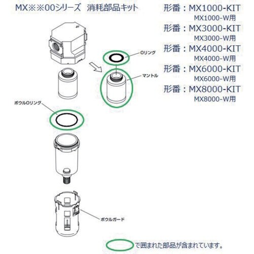 CKD MX6000シリーズ用 消耗部品キット