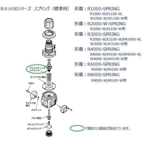 CKD F.R.Lユニット 4000シリーズ用 ス