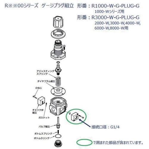 CKD F.R.Lユニット 1000シリーズ用 ゲ
