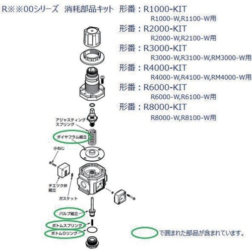 CKD R3000、RM3000シリーズ用 消耗部