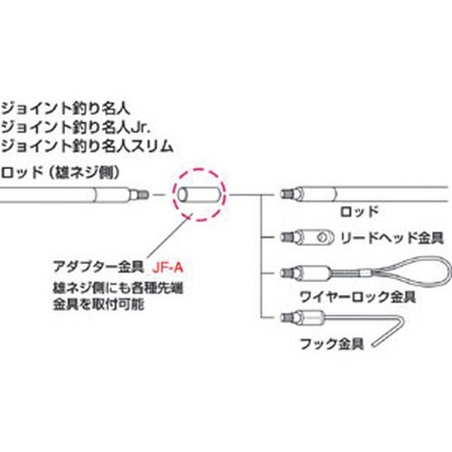 アダプタ金具JF−A