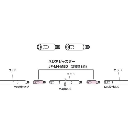 ネジアジャスター