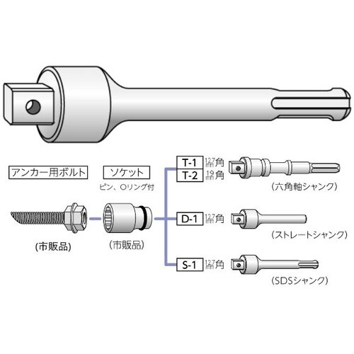 樹脂アンカー打ち込み用アタッチメント S−1